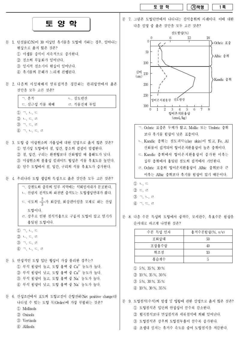 7급 국가직 토양학 2017년 시험지 1쪽