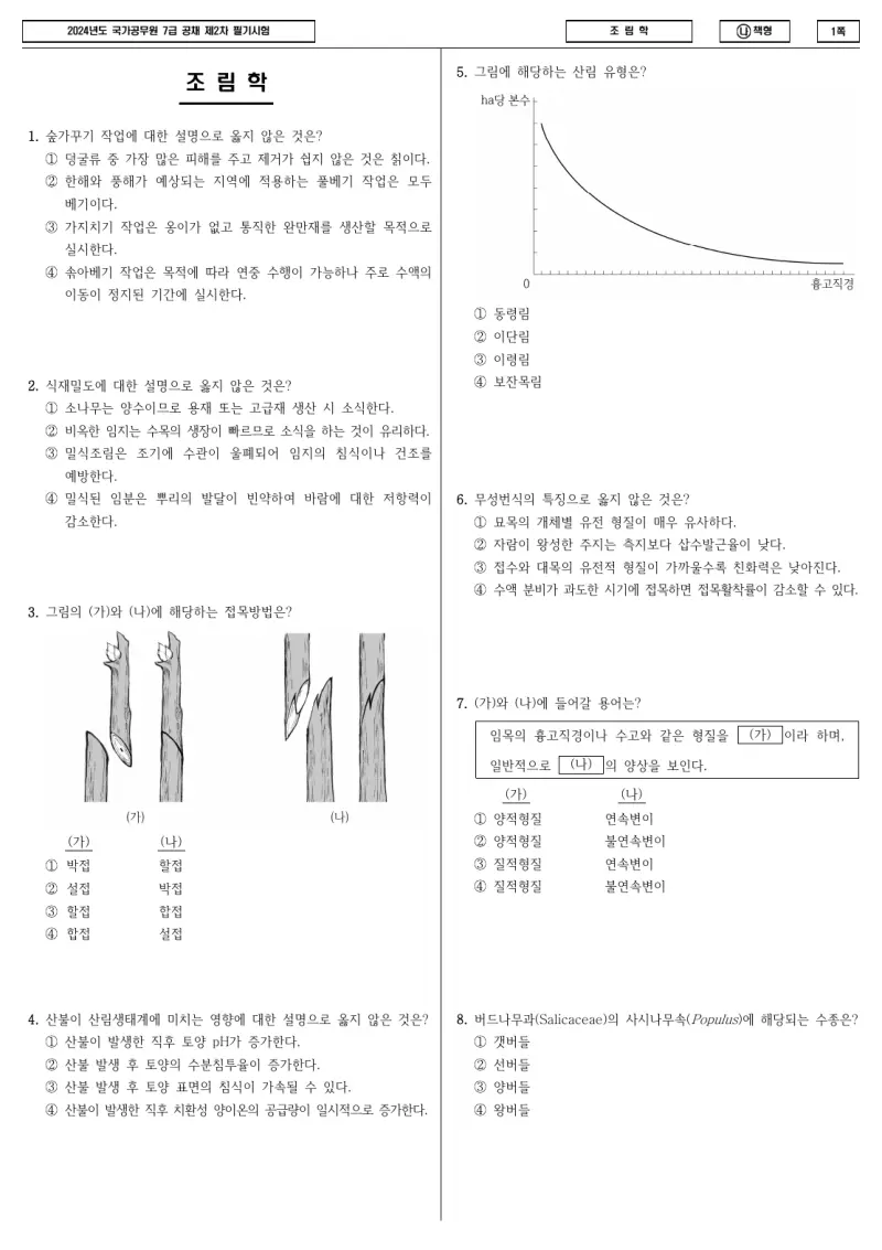 7급 국가직 조림학 2024년 시험지 1쪽
