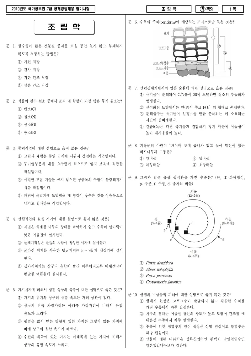 7급 국가직 조림학 2019년 시험지 1쪽