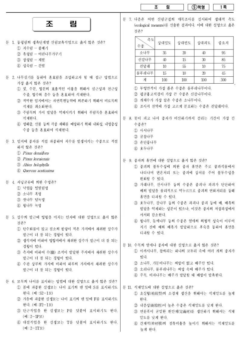 9급 국가직 조림 2014년 시험지 1쪽