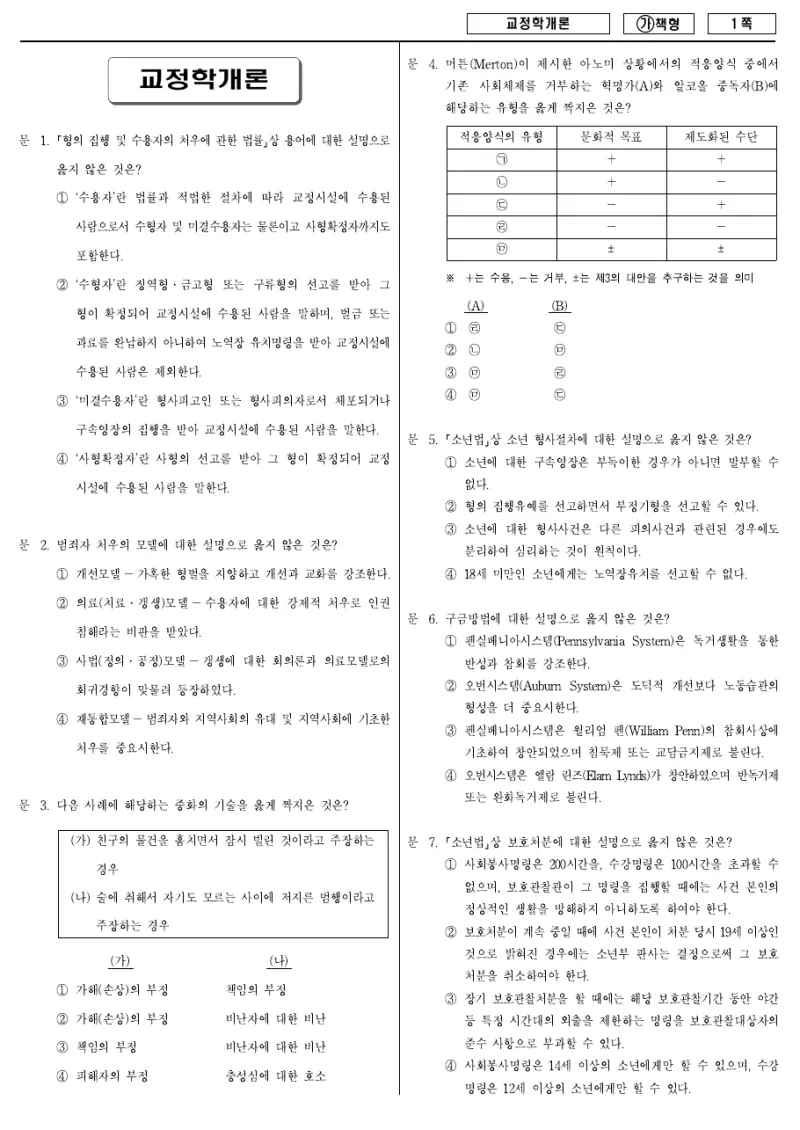 9급 국가직 교정학개론 2018년 시험지 1쪽