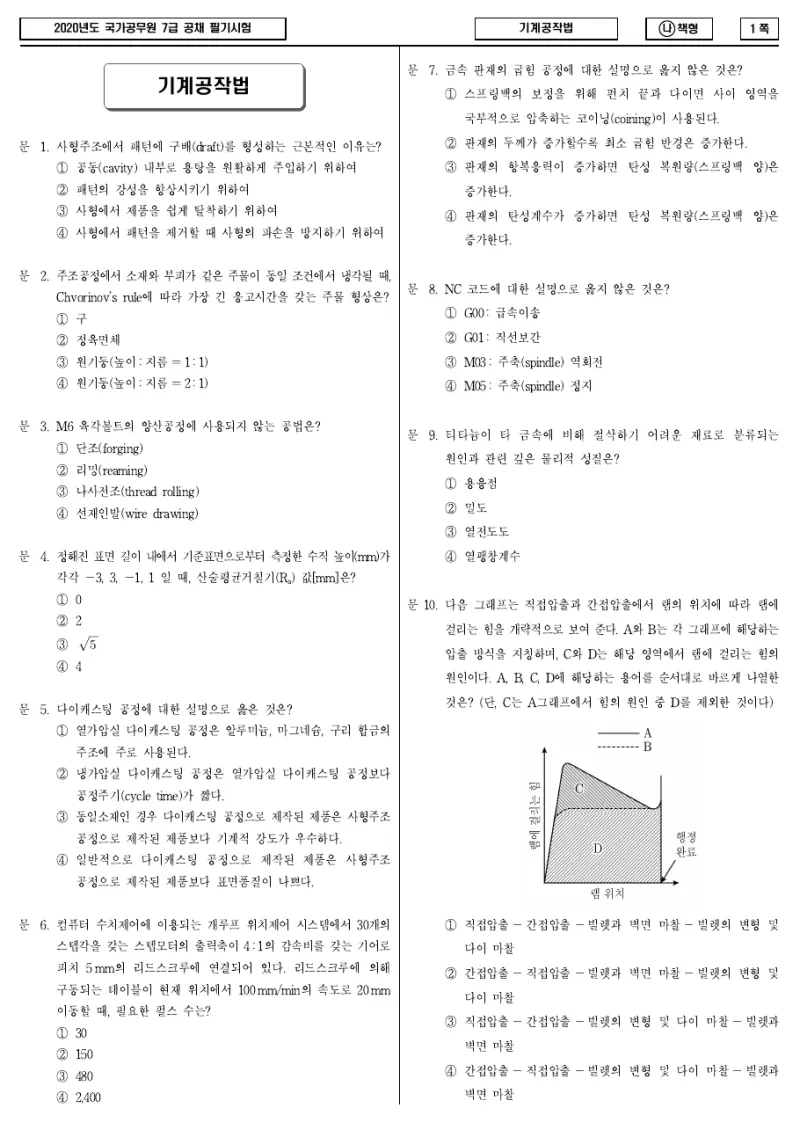 7급 국가직 기계공작법 2020년 시험지 1쪽