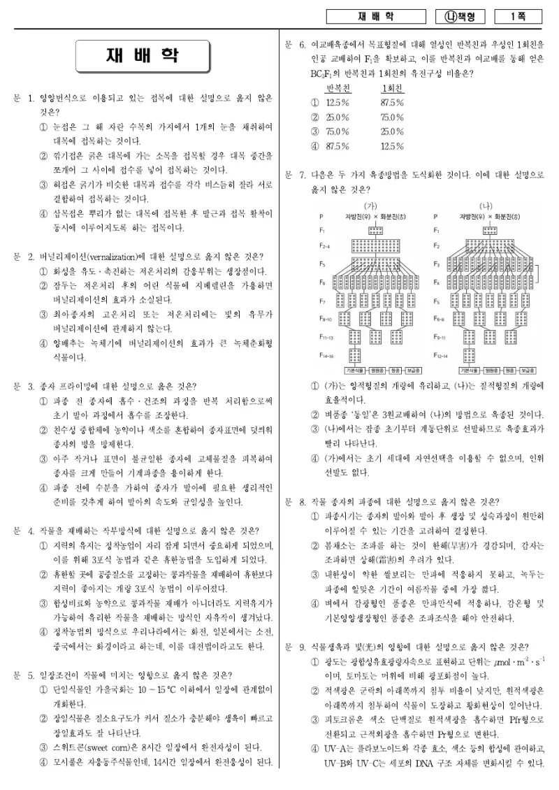 7급 국가직 재배학 2018년 시험지 1쪽