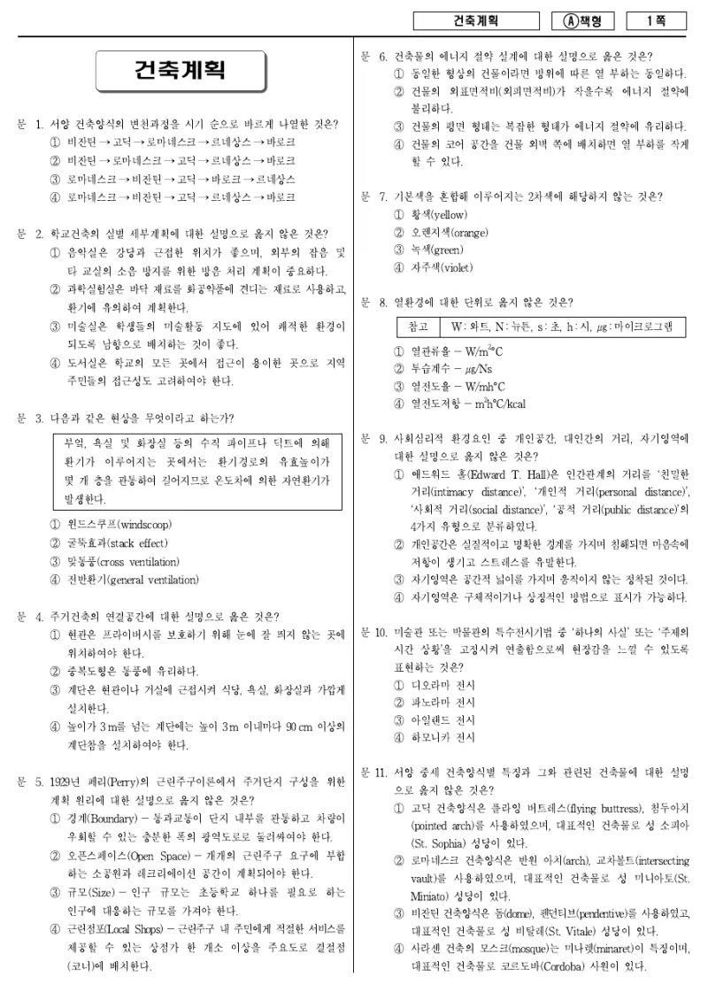 9급 지방직 건축계획 2016년 시험지 1쪽