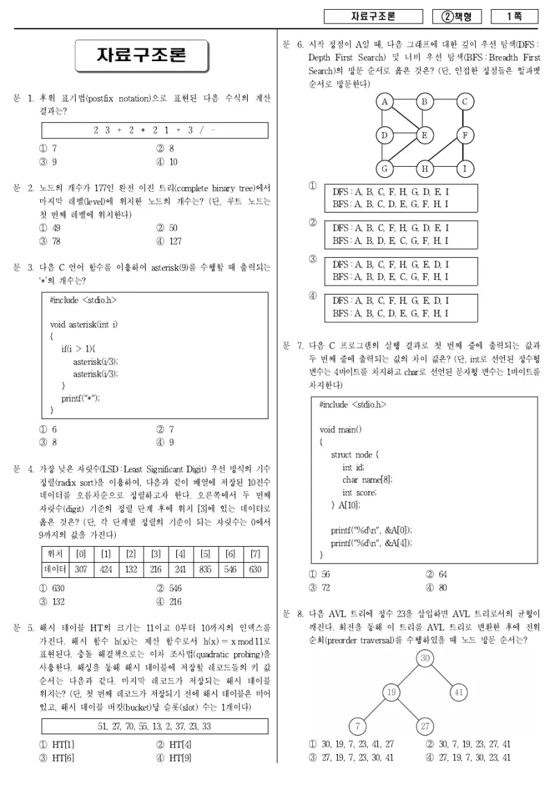 7급 국가직 자료구조론 2016년 시험지 1쪽