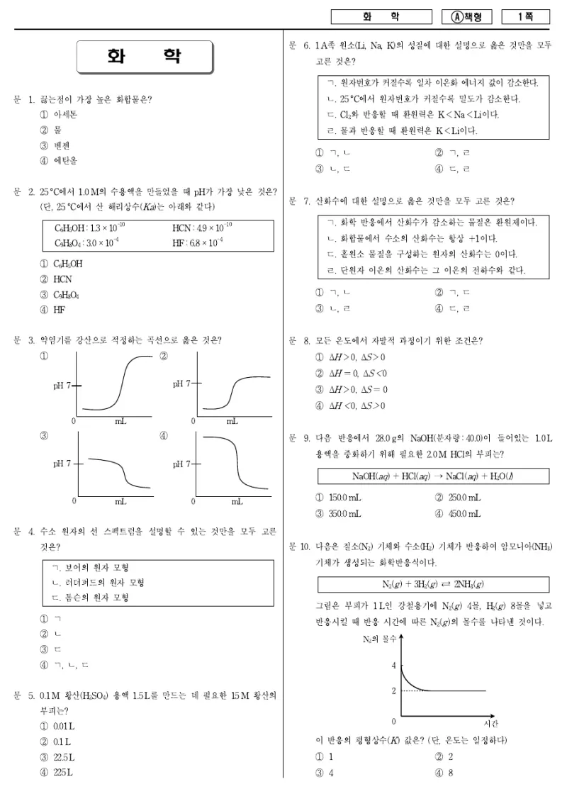 9급 지방직 화학 2015년 시험지 1쪽