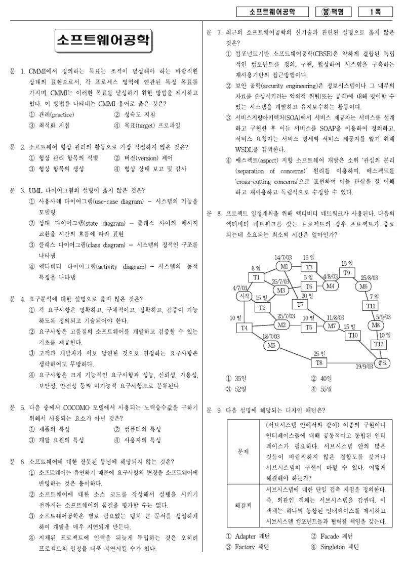 7급 국가직 소프트웨어공학 2008년 시험지 1쪽