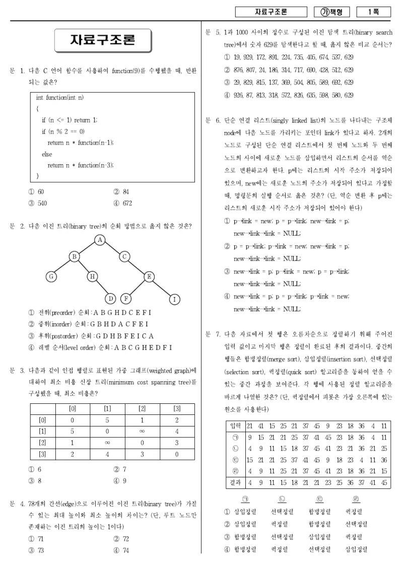 7급 국가직 자료구조론 2017년 시험지 1쪽