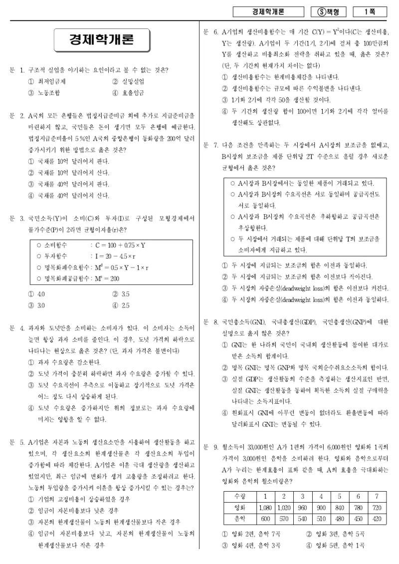 9급 국가직 경제학개론 2014년 시험지 1쪽
