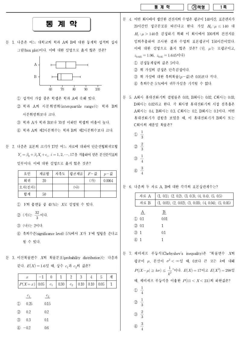 7급 국가직 통계학 2017년 시험지 1쪽