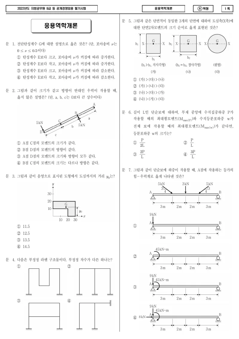 9급 지방직 응용역학개론 2022년 시험지 1쪽