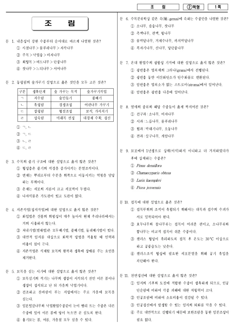 9급 국가직 조림 2016년 시험지 1쪽
