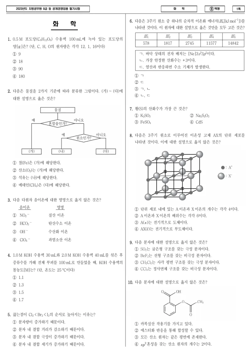 9급 지방직 화학 2023년 시험지 1쪽