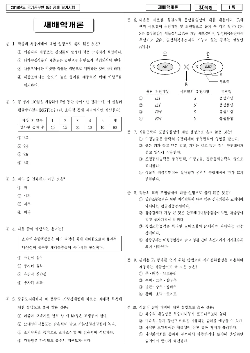 9급 국가직 재배학개론 2019년 시험지 1쪽