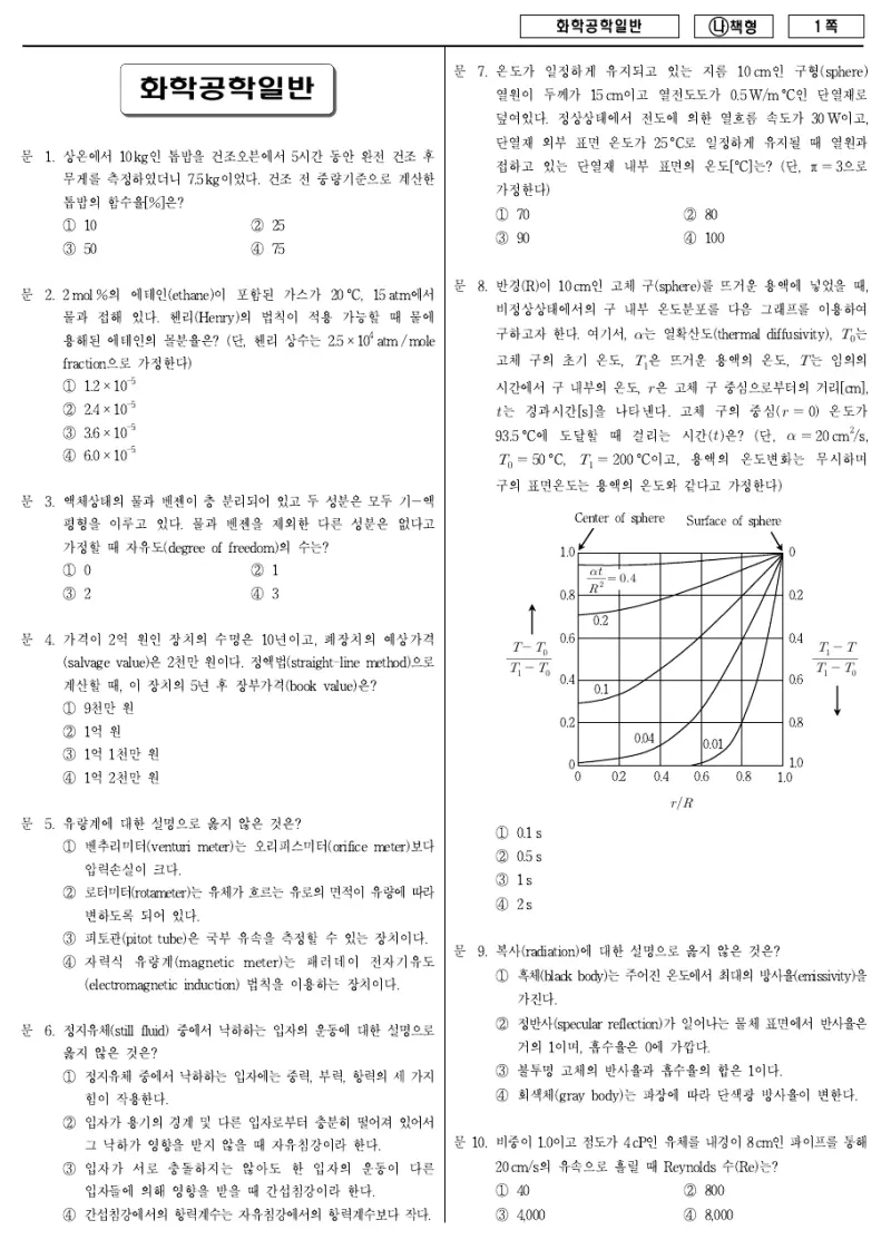 9급 국가직 화학공학일반 2017년 시험지 1쪽