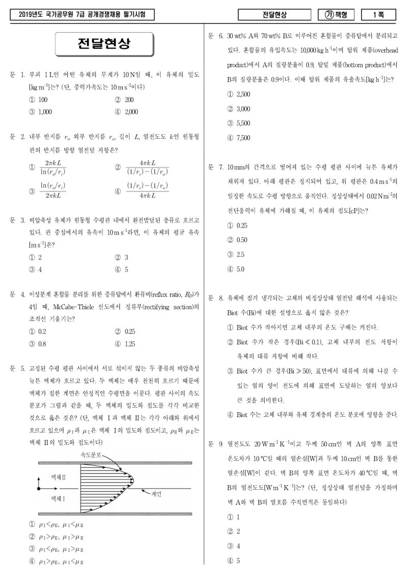 7급 국가직 전달현상 2019년 시험지 1쪽