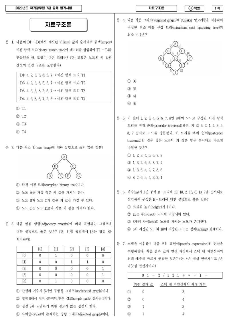 7급 국가직 자료구조론 2020년 시험지 1쪽