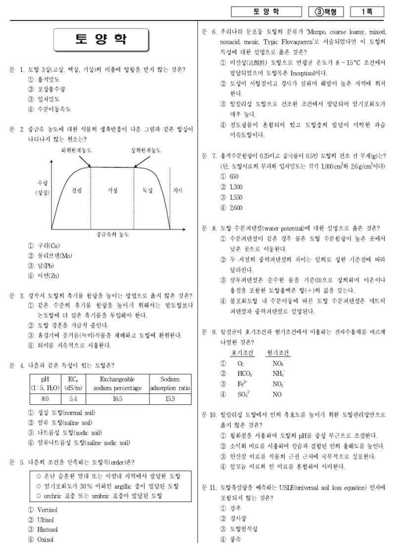 7급 국가직 토양학 2015년 시험지 1쪽
