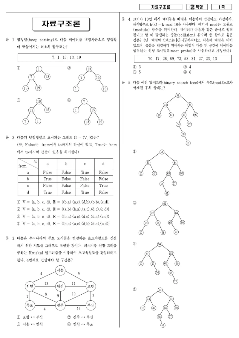 7급 국가직 자료구조론 2007년 시험지 1쪽
