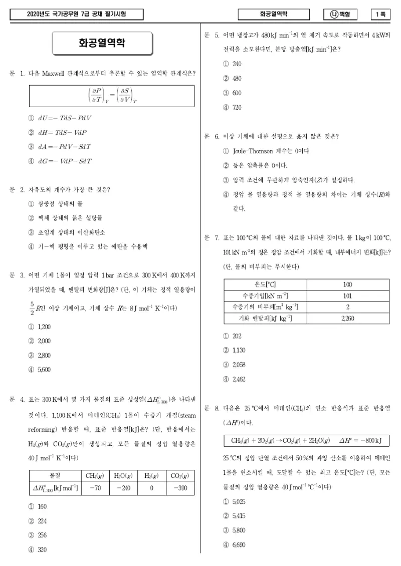 7급 국가직 화공열역학 2020년 시험지 1쪽