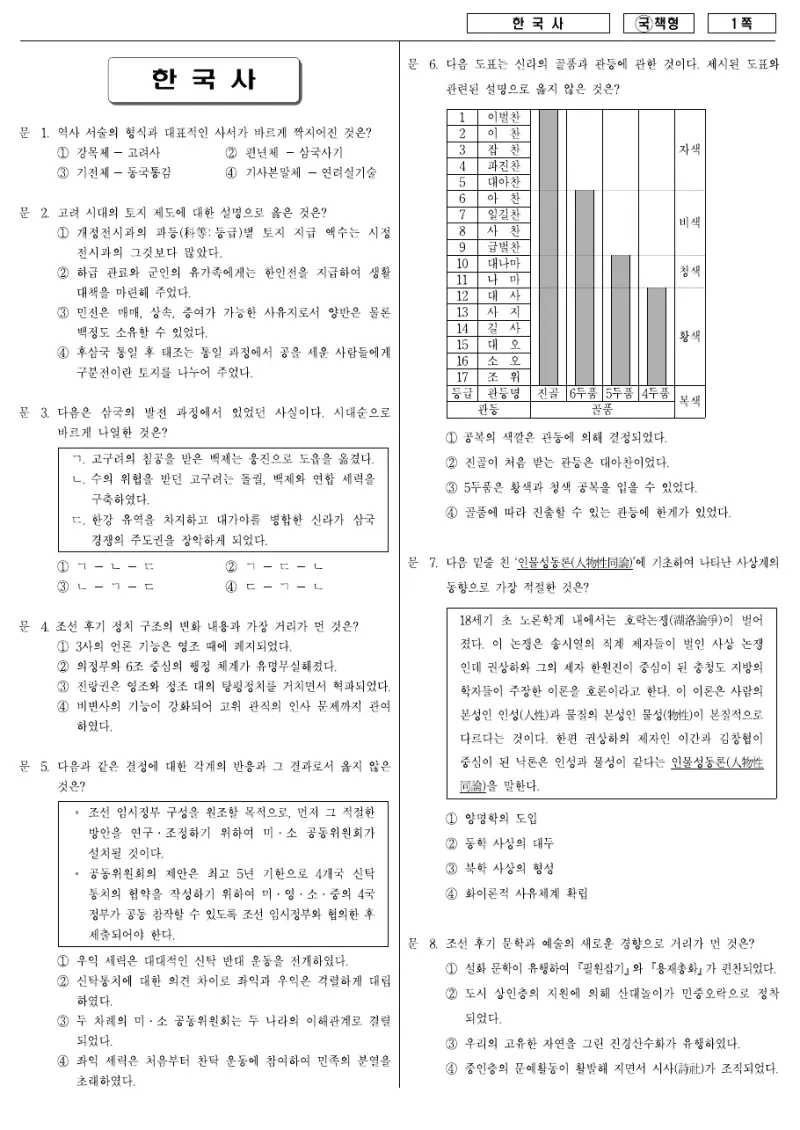 9급 국가직 한국사 2007년 시험지 1쪽